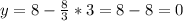 y = 8 - \frac{8}{3}*3 = 8 - 8 = 0