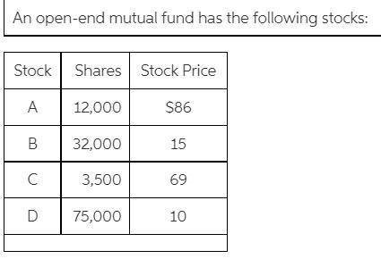 The fund has 49,000 shares and liabilities of $124,000. Assume the fund is sold with a front-end loa