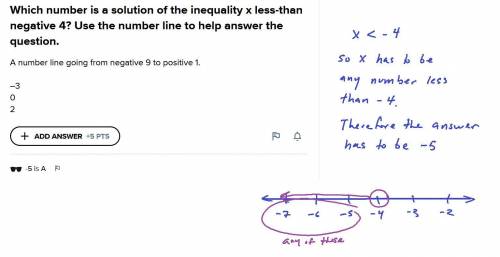 Which number is a solution of the inequality x less-than negative 4? Use the number line to help ans