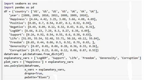 In python,

Here's some fake data.
df = {'country': ['US', 'US', 'US', 'US', 'UK', 'UK', 'UK'],
'yea