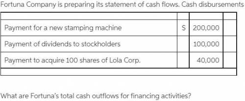 Fortuna Company is preparing its statement of cash flows. Cash disbursements during the year include