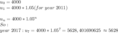 u_0=4000\\u_1=4000*1.05 (for\ year\ 2011)\\\\u_n=4000*1.05^n\\So:\\year\ 2017: u_7=4000*1.05^7=5628,401690625\ \approx{5628}