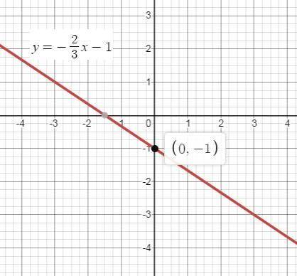 Directions: Graph each equation by using the y-intercept and slope( make sure too show your work)

F
