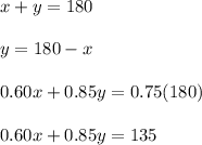 x + y = 180        \\\\y = 180 - x\\\\0.60x + 0.85y = 0.75(180)\\\\0.60x + 0.85y = 135\\\\