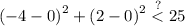 \displaystyle  {( - 4  - 0)}^{2}  + (2 - 0 {)}^{2} \stackrel {?}{ < }  25