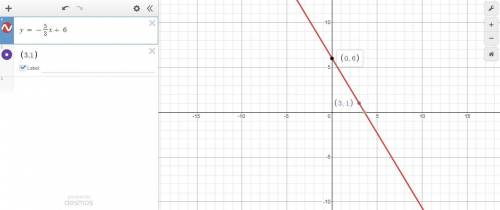 Graph this function: y= -5/3x+6