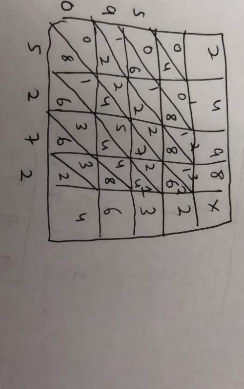 2498x2364 explaine how to solve​