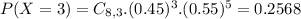 P(X = 3) = C_{8,3}.(0.45)^{3}.(0.55)^{5} = 0.2568