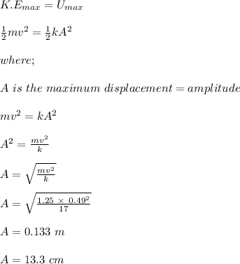 K.E_{max} = U_{max}\\\\\frac{1}{2} mv^2 = \frac{1}{2} kA^2\\\\where;\\\\A \ is \ the \ maximum \ displacement = amplitude \\\\mv^2 = kA^2\\\\A^2 = \frac{mv^2}{k} \\\\A = \sqrt{\frac{mv^2}{k}} \\\\A =  \sqrt{\frac{1.25\  \times \ 0.49^2}{17}} \\\\A = 0.133 \ m\\\\A = 13.3 \ cm
