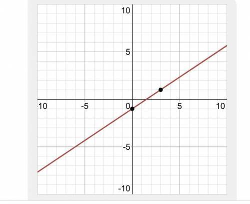 Which is the graph of the equation y-1=- f (x-3)?