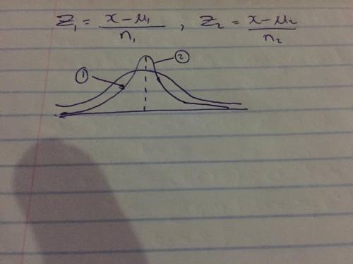 Examine the two normal probability curves and complete the statements.

The mean of the shorter norm