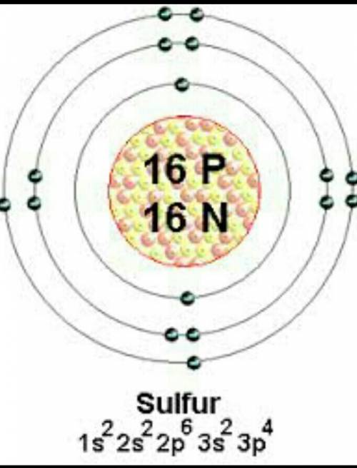 Draw the atomic model of sulphur with the details and electronic configuration​