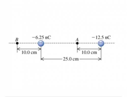 two point charges two point charges are separated by 25 cm in the figure find The Net electric field