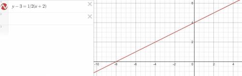 Graph: Y - 3 = 1/2 (x+2)