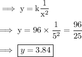 \implies\rm y = k \dfrac{1}{x^2} \\\\\implies\rm y = 96 \times \dfrac{1}{5^2}=\dfrac{ 96}{25} \\\\\implies\rm\boxed{ y = 3.84 }