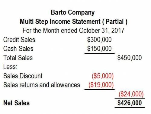Barto Company provides this information for the month ended October 31, 2017: sales on credit $300,0