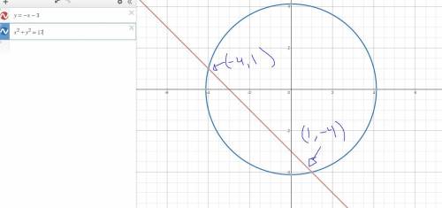 Find the intersection of the line and the circle given below 
y=-x-3
x^2+y^2=17