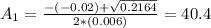 A_{1} = \frac{-(-0.02) + \sqrt{0.2164}}{2*(0.006)} = 40.4