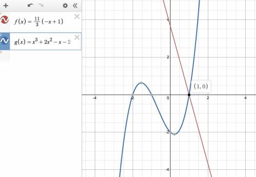 A graph of 2 functions is shown below. graph of function f of x equals negative 11 by 3 multiplied b