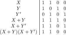 \begin{array}{c|cccc}X&1&1&0&0\\Y&1&0&1&0\\Y'&0&1&0&1\\X+Y&1&1&1&0\\X+Y'&1&1&0&1\\(X+Y)(X+Y')&1&1&0&0\end{array}