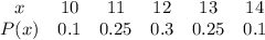 \begin{array}{ccccccc}{x} & {10} & {11} & {12} & {13} & {14}& { } \ \\ {P(x)} & {0.1} & {0.25} & {0.3} & {0.25} & {0.1} & { } \ \end{array}