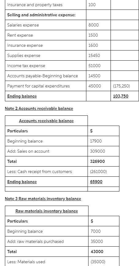 Can anyone help with solving a Budgeted Balance Sheet? or unlcok a chegg so I can see what they did