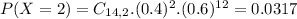 P(X = 2) = C_{14,2}.(0.4)^{2}.(0.6)^{12} = 0.0317
