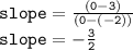 { \tt{slope =  \frac{(0 - 3)}{(0 - ( - 2))} }} \\ { \tt{slope =  -  \frac{3}{2} }}