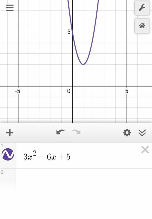 Please Help!

Use the Parabola tool to graph the quadratic function. f(x)=3x^2−6x+5 Graph the parabo