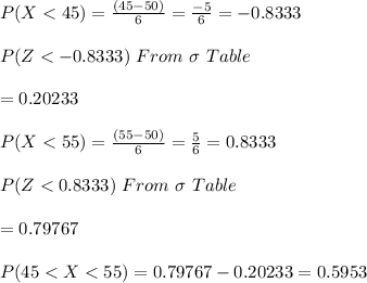 P(X< 45)=\frac{(45-50)}{6}=\frac{-5}{6} =-0.8333\\\\P (Z