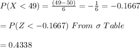 P(X< 49)=\frac{(49-50)}{6}=-\frac{1}{6} =-0.1667\\\\=P(Z