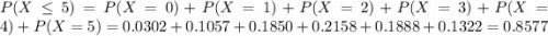 P(X \leq 5) = P(X = 0) + P(X = 1) + P(X = 2) + P(X = 3) + P(X = 4) + P(X = 5) = 0.0302 + 0.1057 + 0.1850 + 0.2158 + 0.1888 + 0.1322 = 0.8577