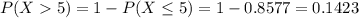 P(X  5) = 1 - P(X \leq 5) = 1 - 0.8577 = 0.1423