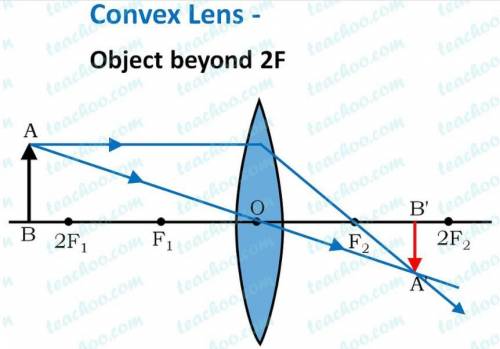 The position of the image obtained by convex lens when object is kept beyond 2F1(F: principal focus