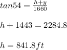 tan 54 = \frac{h + y }{1660}\\\\h + 1443 = 2284.8\\\\h = 841.8 ft