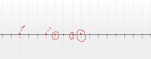 Use a number line to represent the following. (a) {-4,-1, 0, 2, 3}​