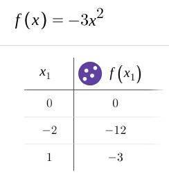 Which of the following choices is the correct range for the function

h(x) =-3x^2if the domain is (0