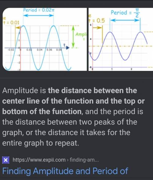 What is the amplitude in the graph of y = 4sin(3x – 1) + 5?