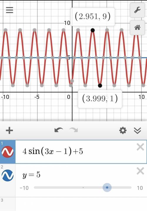 What is the amplitude in the graph of y = 4sin(3x – 1) + 5?