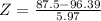 Z = \frac{87.5 - 96.39}{5.97}