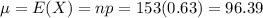 \mu = E(X) = np = 153(0.63) = 96.39