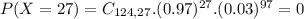 P(X = 27) = C_{124,27}.(0.97)^{27}.(0.03)^{97} = 0