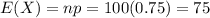 E(X) = np = 100(0.75) = 75