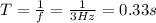 T = \frac{1}{f} = \frac{1}{3 Hz} = 0.33 s
