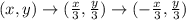 (x,y) \to (\frac{x}{3},\frac{y}{3}) \to (-\frac{x}{3},\frac{y}{3})
