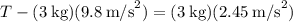 T - (3\:\text{kg})(9.8\:\text{m/s}^2) = (3\:\text{kg})(2.45\:\text{m/s}^2)