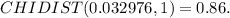 CHIDIST(0.032976,1) = 0.86.