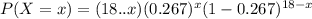 P(X=x)=(18..x)(0.267)^x(1-0.267)^{18-x}
