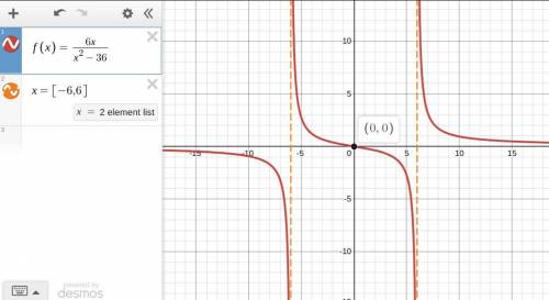 Show all work to identify the asymptotes and zero of the function f(x)=6x/x^2-36