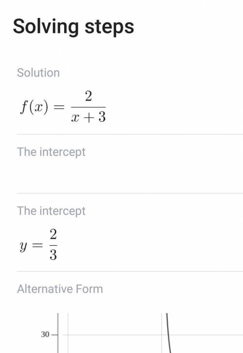 F(x)=(2x+4)/(x^(2)+5x+6)